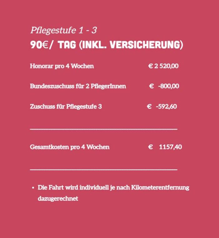 Kostenrechner, Pflegekosten der Pflegestufe 1, 2 und 3